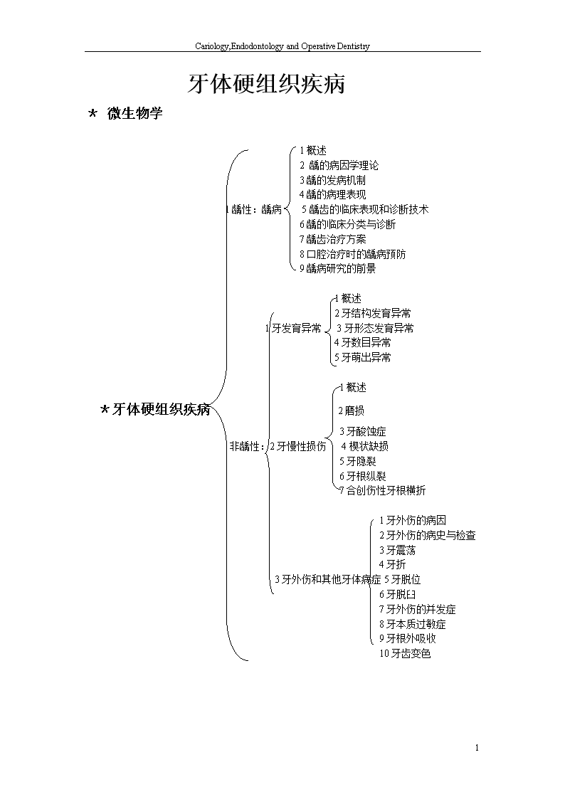 牙体硬组织性疾病.doc