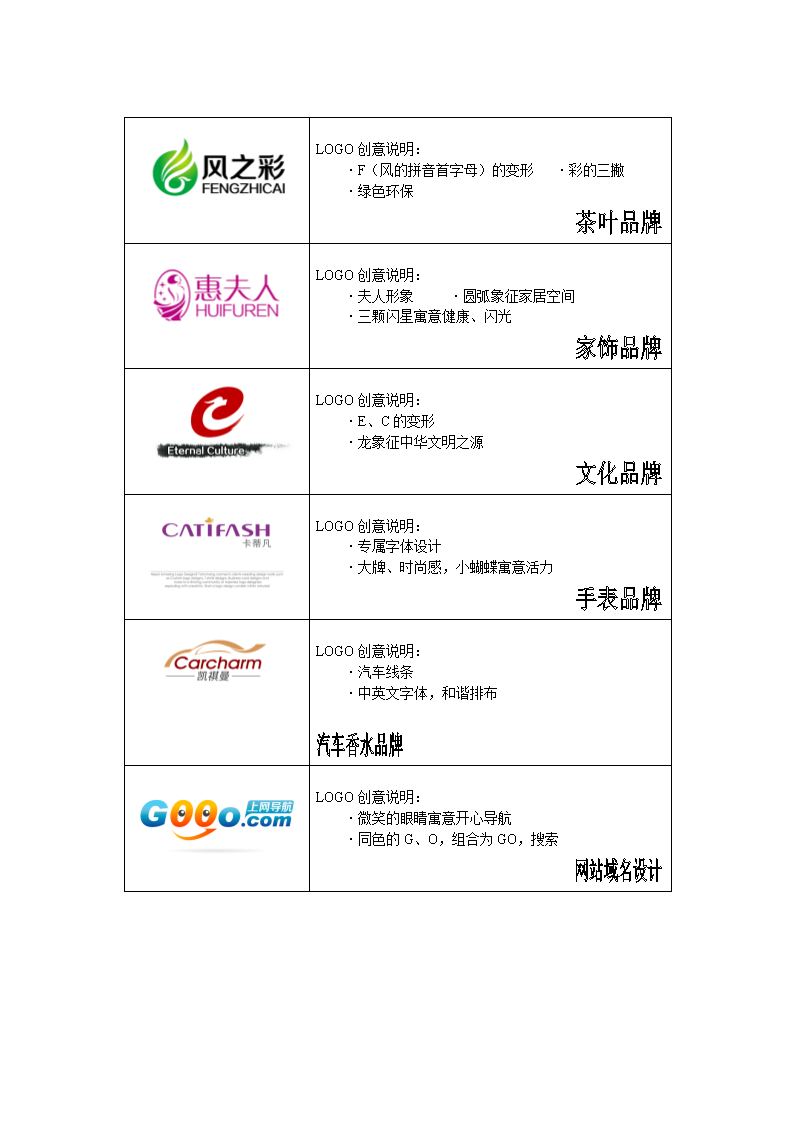 logo创意说明:.doc