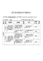 江苏省工贸行业小微企业安全生产标准化评分表