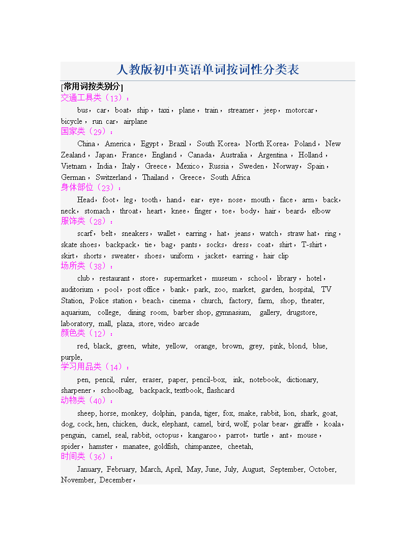 人教版初中英语单词按词性分类表-word文档下