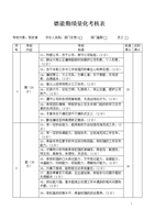 德能勤绩量化考核表--2015年度-word文档下载
