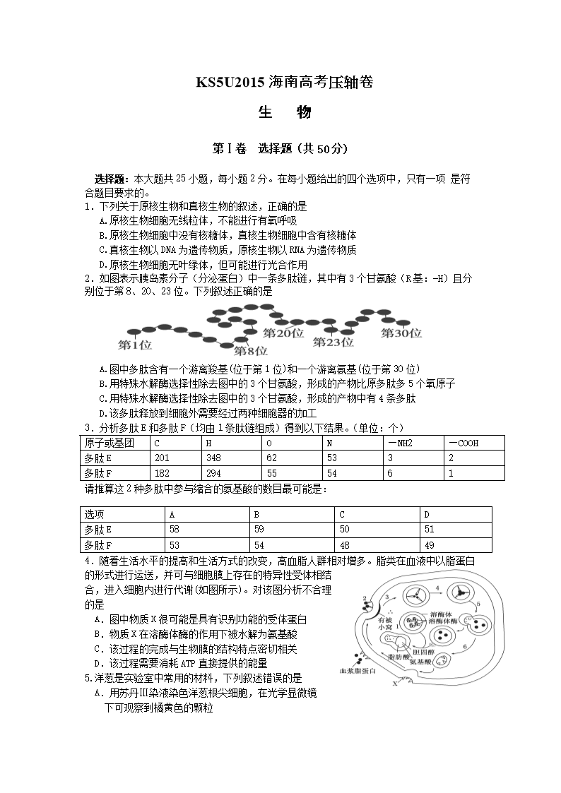 KS5U2015海南高考压轴卷 生物 含解析-word文