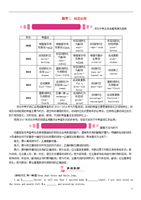 2017年中考英语命题研究 第三部分 中考