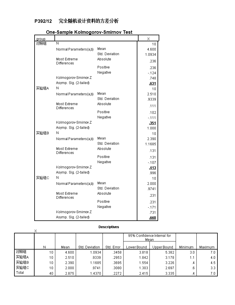 刘欣《医学统计学方法》方差分析12题上课.do
