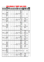 大理州2016年事业单位公开考核招聘专业技术