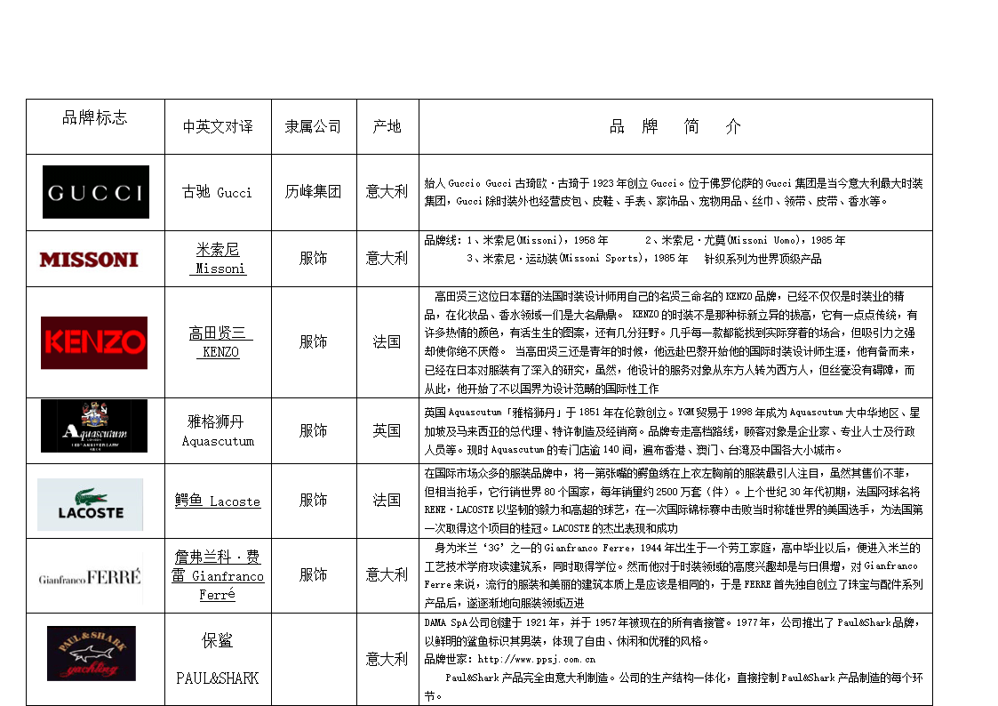 知名服装品牌logo汇总.doc