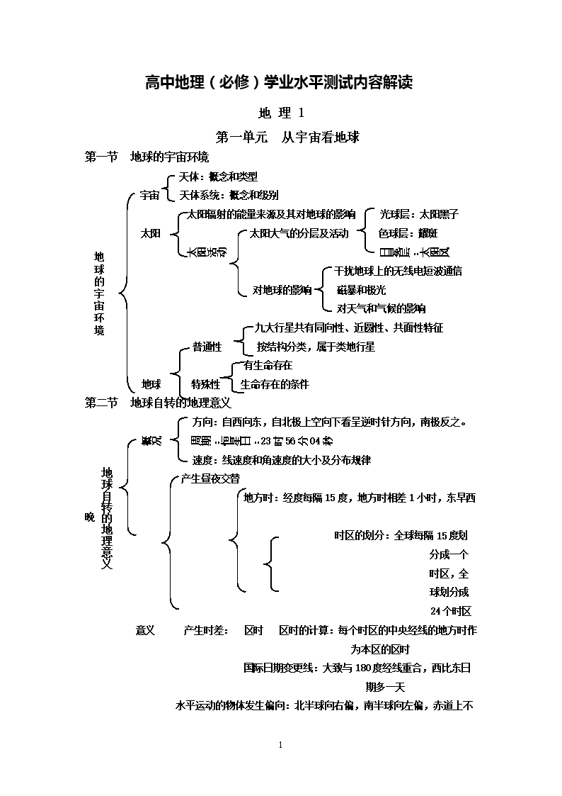 高一地理必修一第一单元背诵(古桑分校用).doc