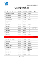 06记录受控清单精品.doc