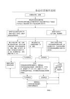 食品经营操作流程图.doc