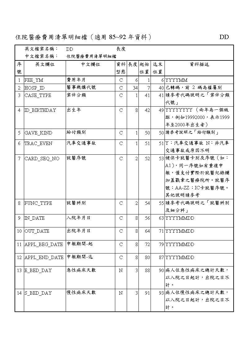 住院医疗费用清单明细档.doc