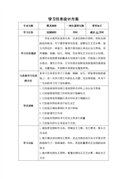 模具制造方案《任务的设计》加工零件统计专业ppt中怎么学习图绘制状竖图片