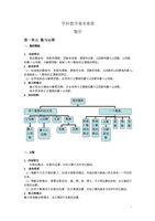 上海中考学科教学基本要求(完整版)_初中数学