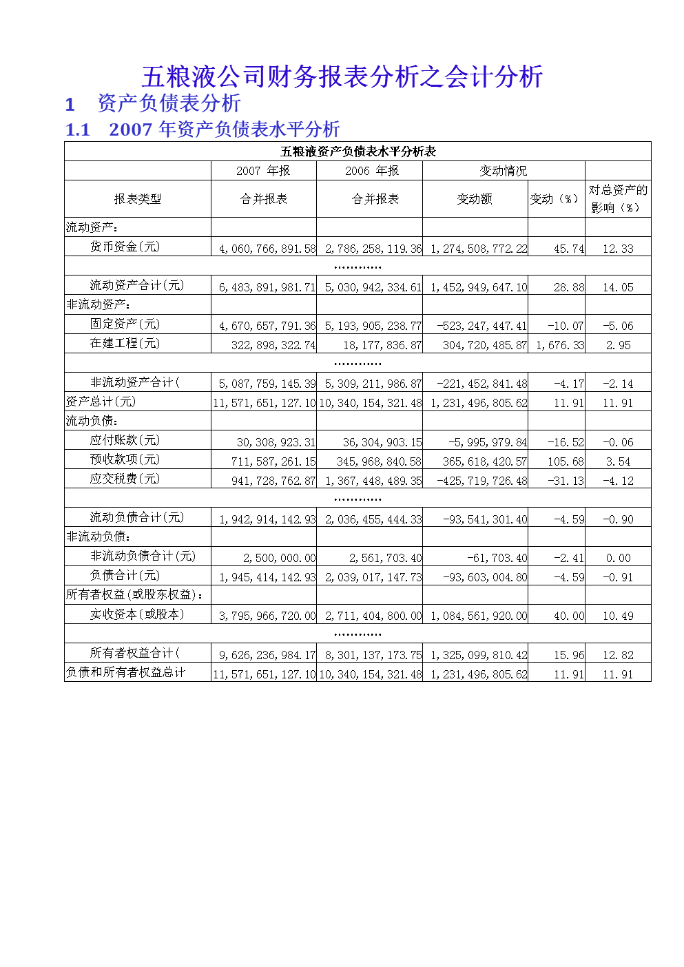 五粮液公司财务贝葱篓表分析之会计分析.doc