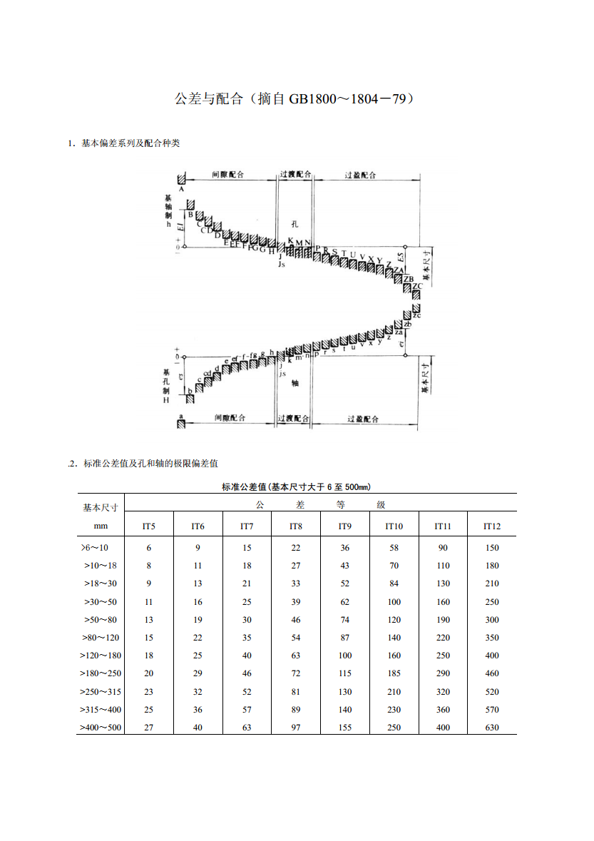 3.公差与配合,形位公差(表).pdf