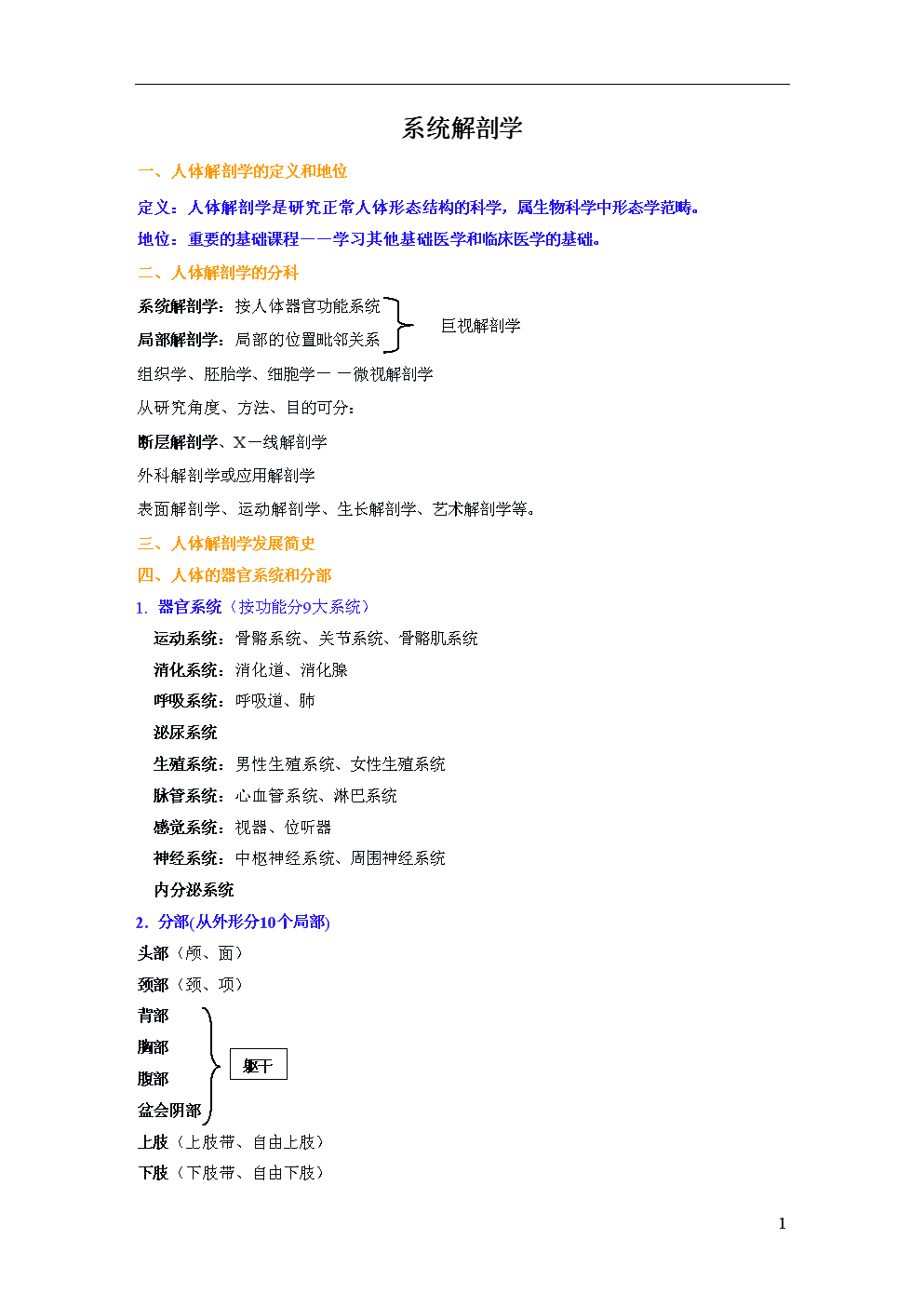系统解剖学重点(终极版).doc