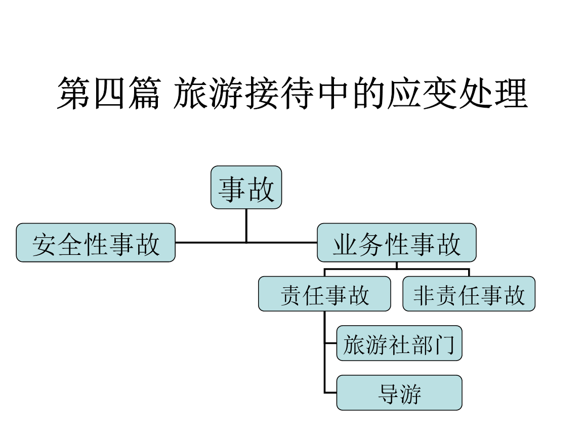 导游服务与技巧第四篇旅游接待中的应变处理精用友t+11.6操作说明图片