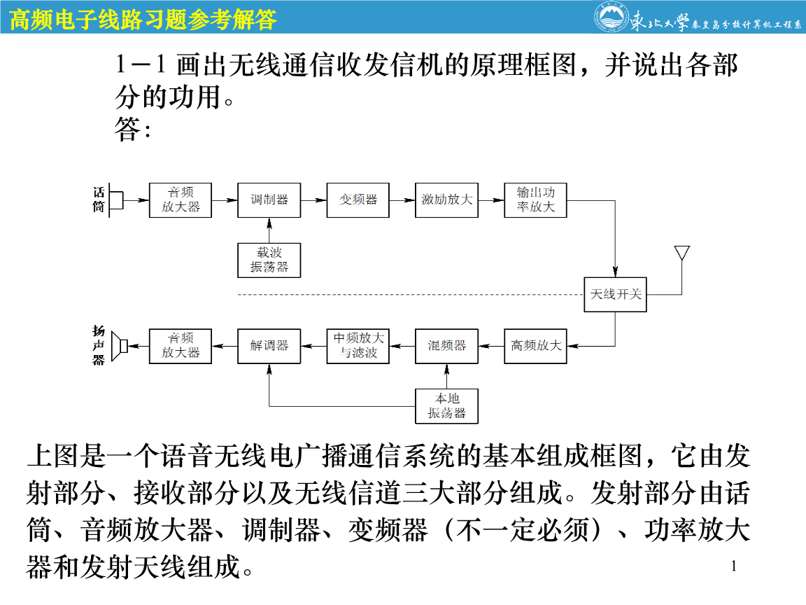 发射部分由话筒,音频放大器,调制器,变频器(不一定必须),功率放大器和_电路图分享 发射部分由话筒,音频放大器,调制器,变频器(不一定必须),功率放大器和