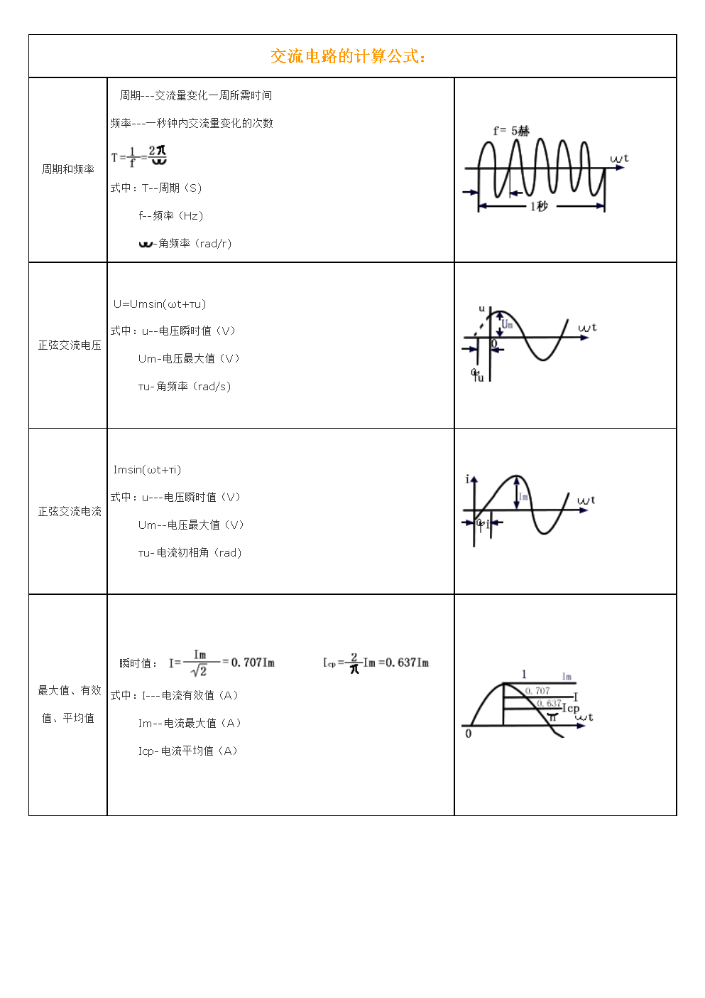 交直流电路的计算公式.doc