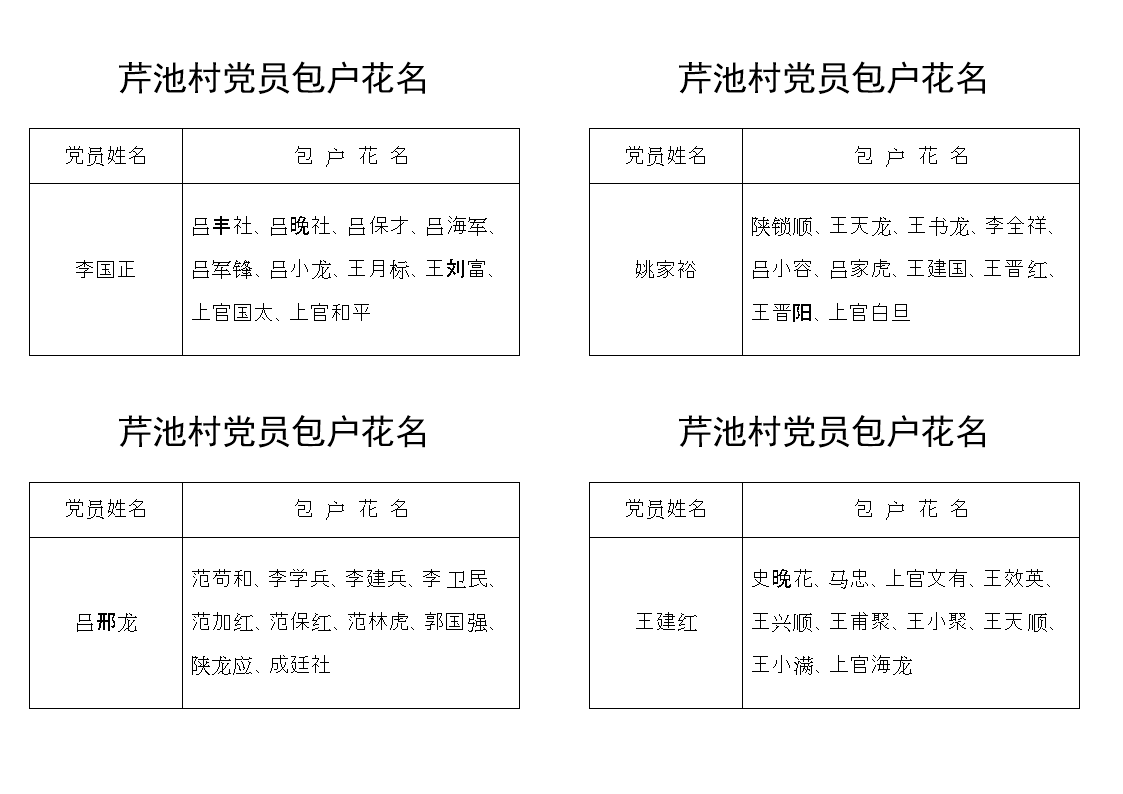 芹池村党员包户花名.doc