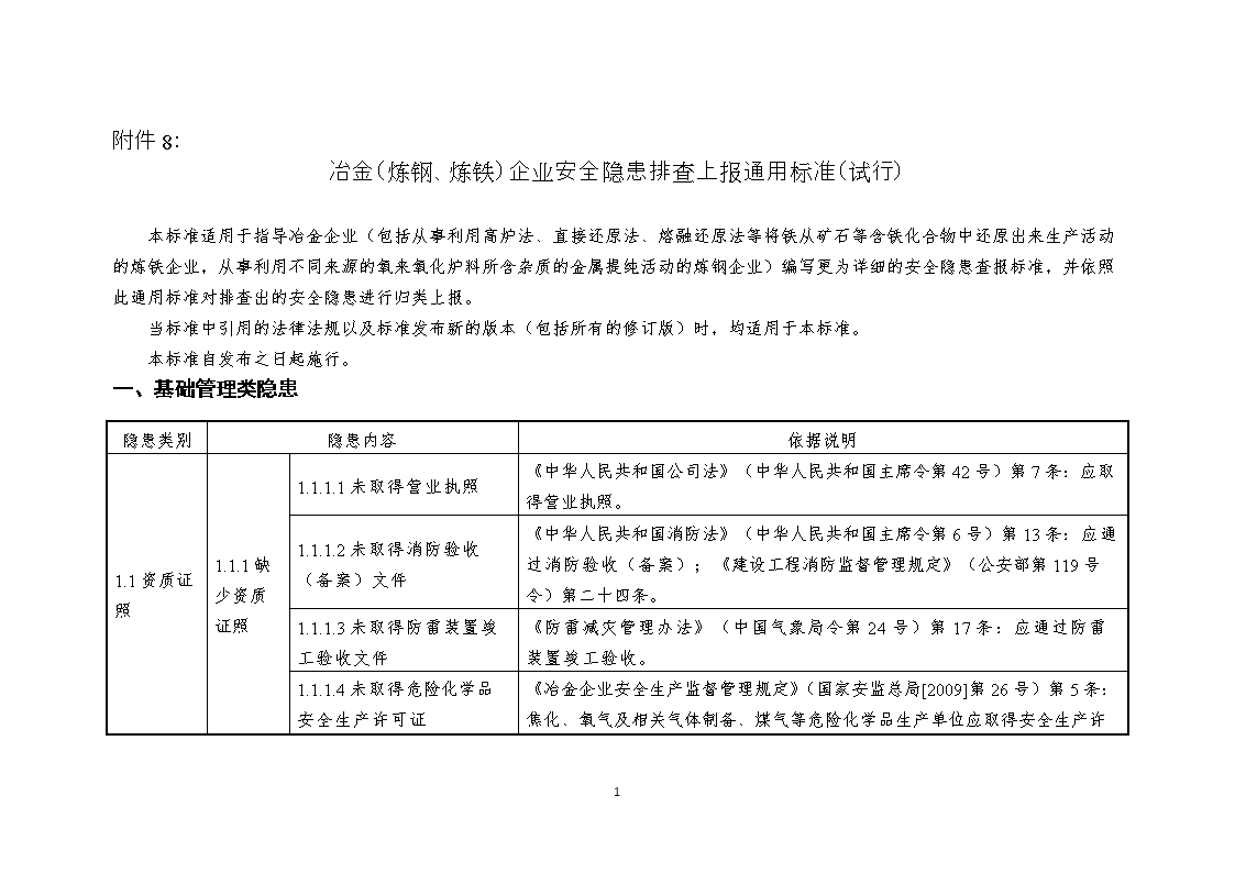 8.冶金(炼钢、炼铁)企业安全隐患排查上报通用
