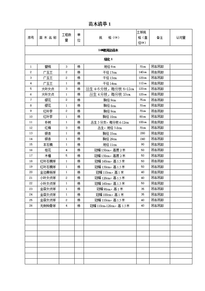 和家园苗木规格清单选编.doc