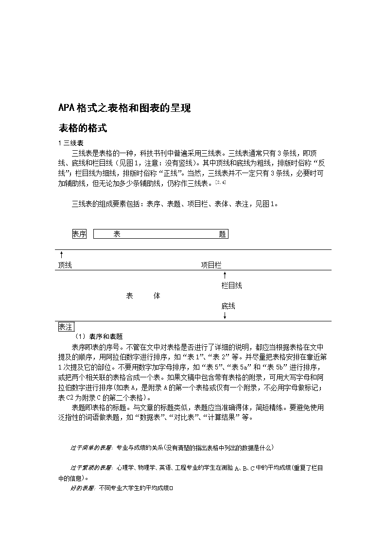 APA格式报告_调查报告_表格模板_应用文书.d