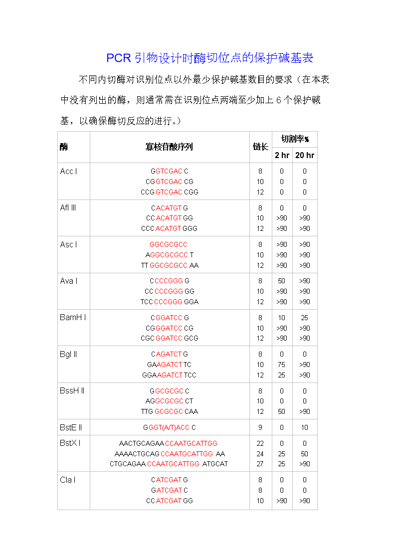 PCR引物设计时酶切位点的保护碱基表.doc
