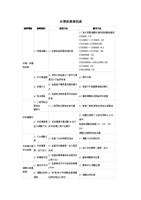 注塑机维修指南.doc