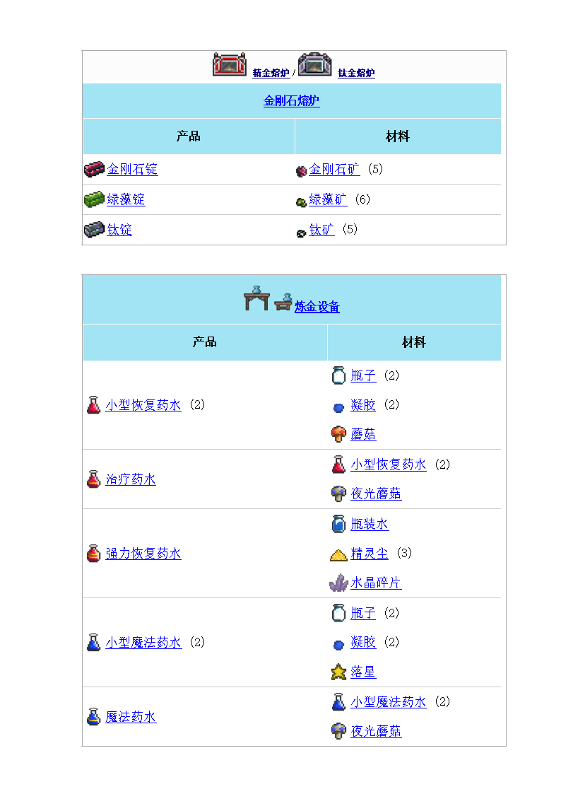 泰拉瑞亚合成表探讨.doc