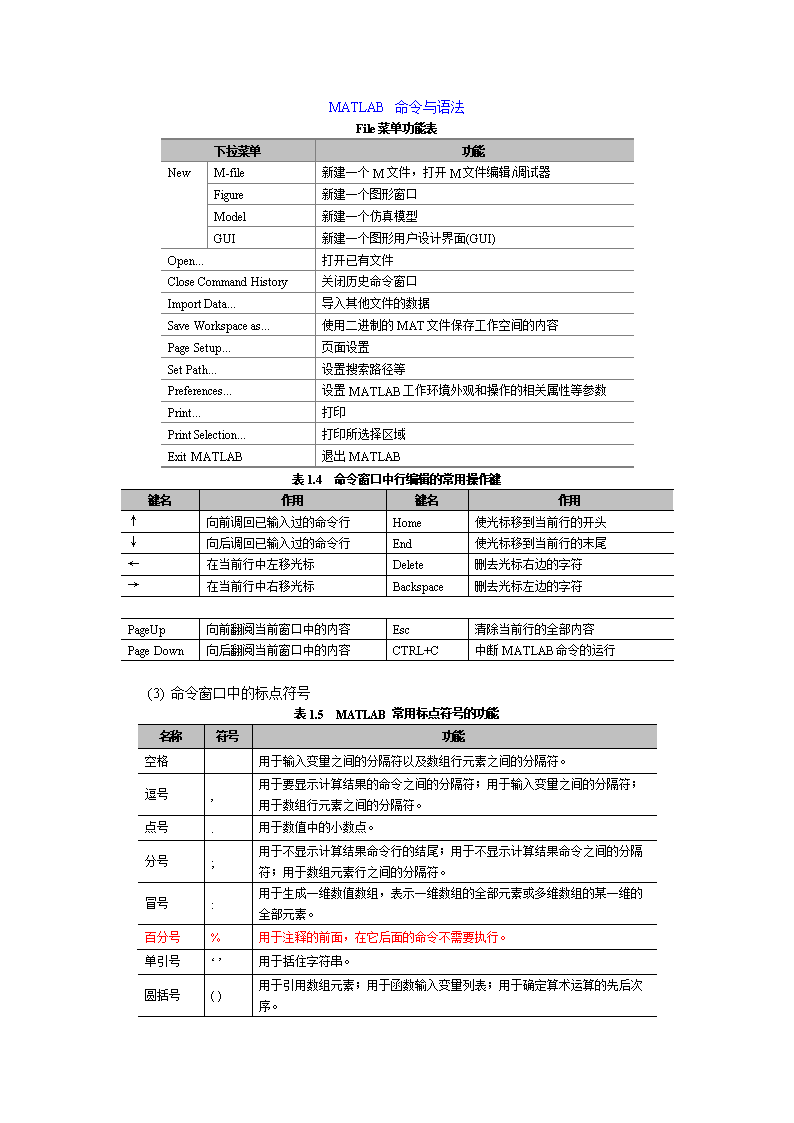 MATLAB命令及语法.doc