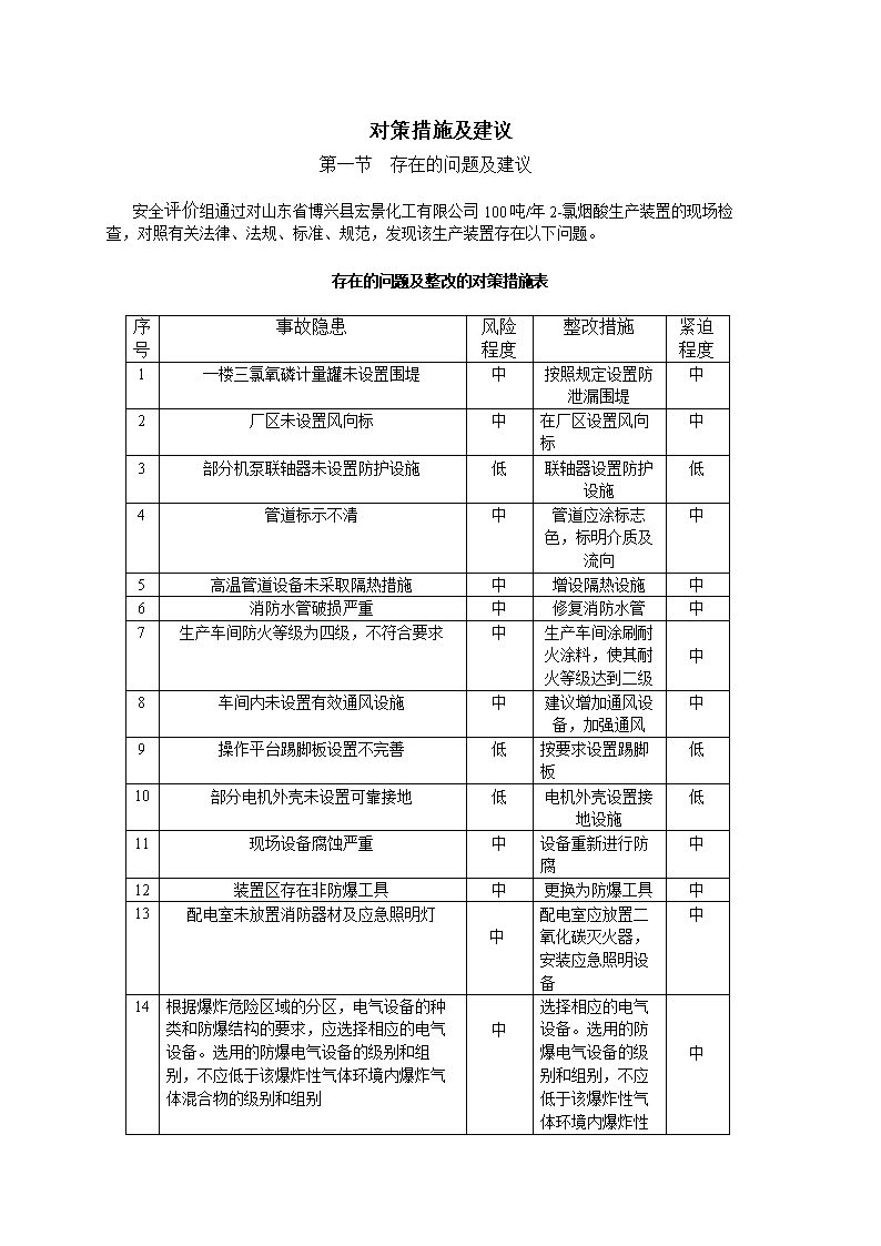 对策措施和建议.doc