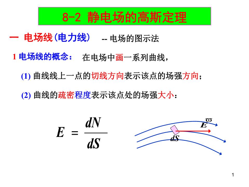8-2静电场的高斯定理试卷.ppt