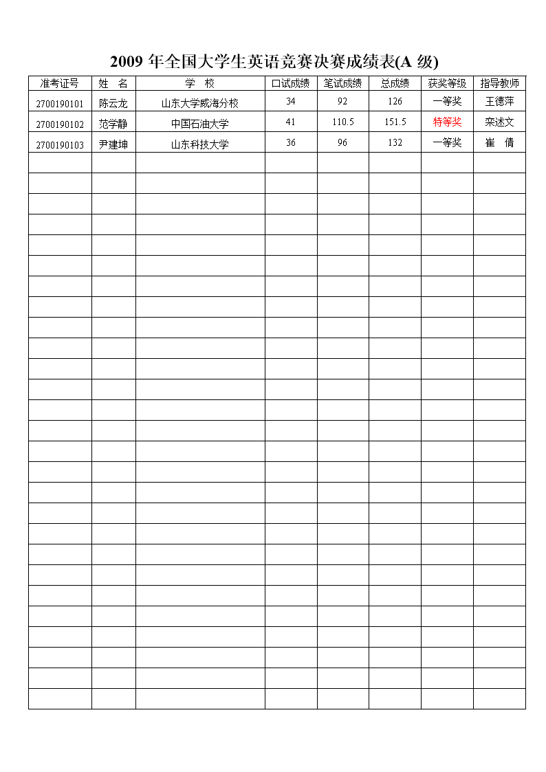 2008年全国大学生英语竞赛决赛成绩表(A级).d