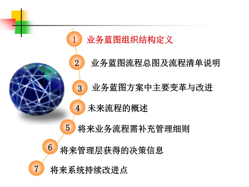 ERP项目PP模块蓝图汇报教案.ppt