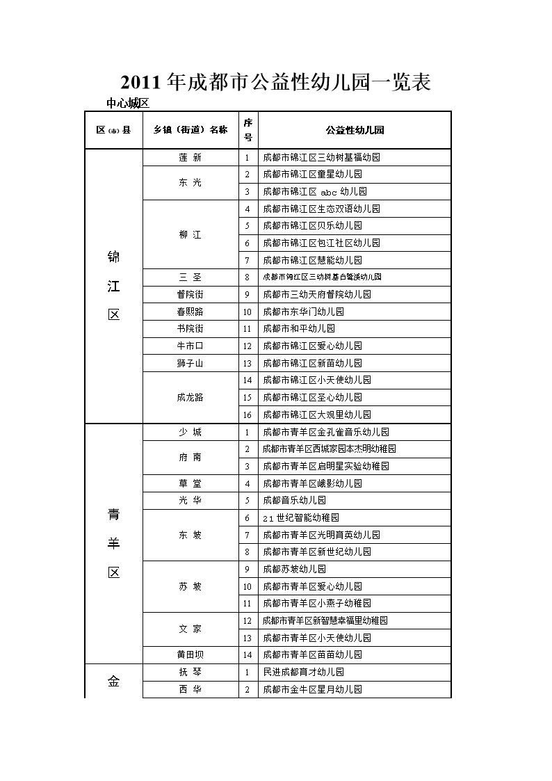 2011年度成都市公益性幼儿园一览表.doc