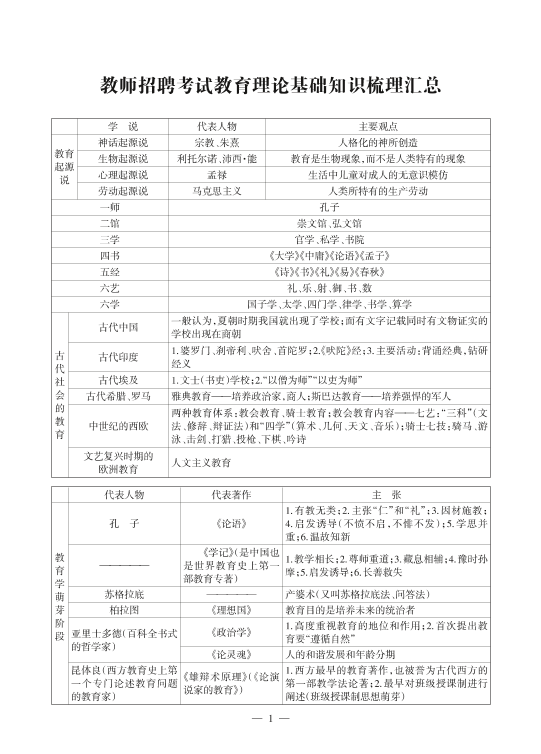 教育知识考前突击试卷_Print.pdf