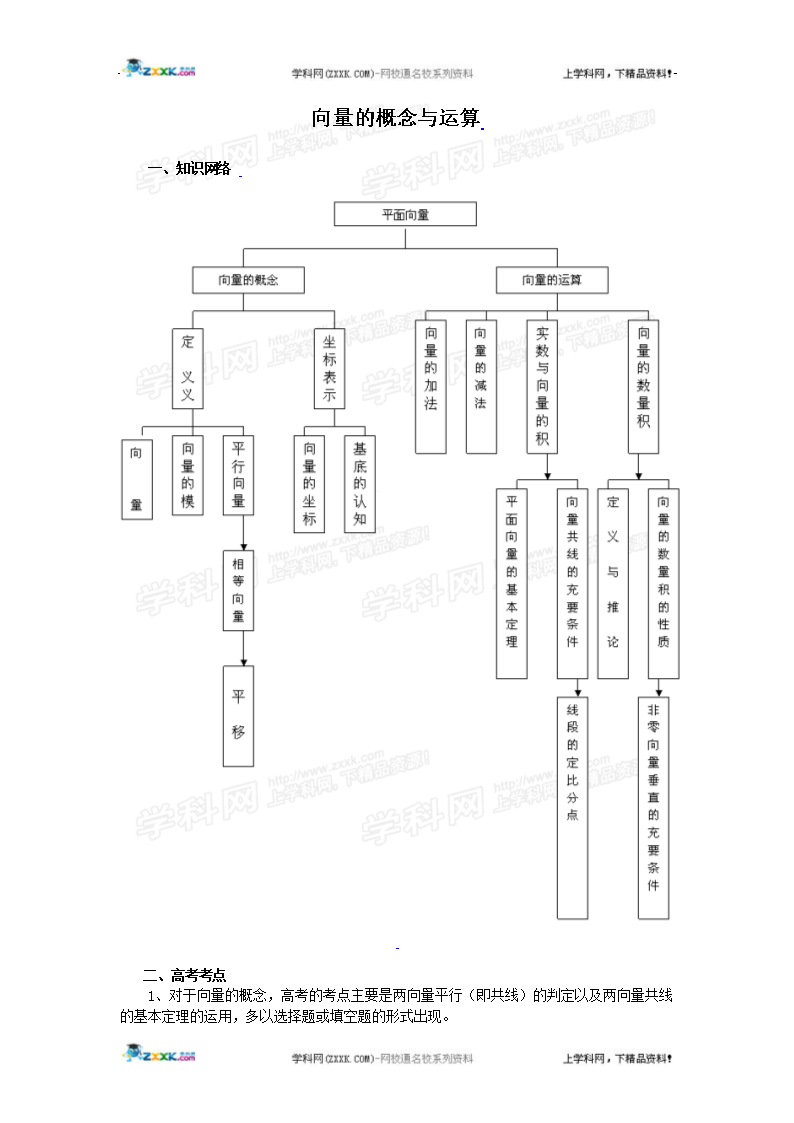 单元向量的概念与运算