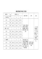 测绘项目收费标准2009.doc