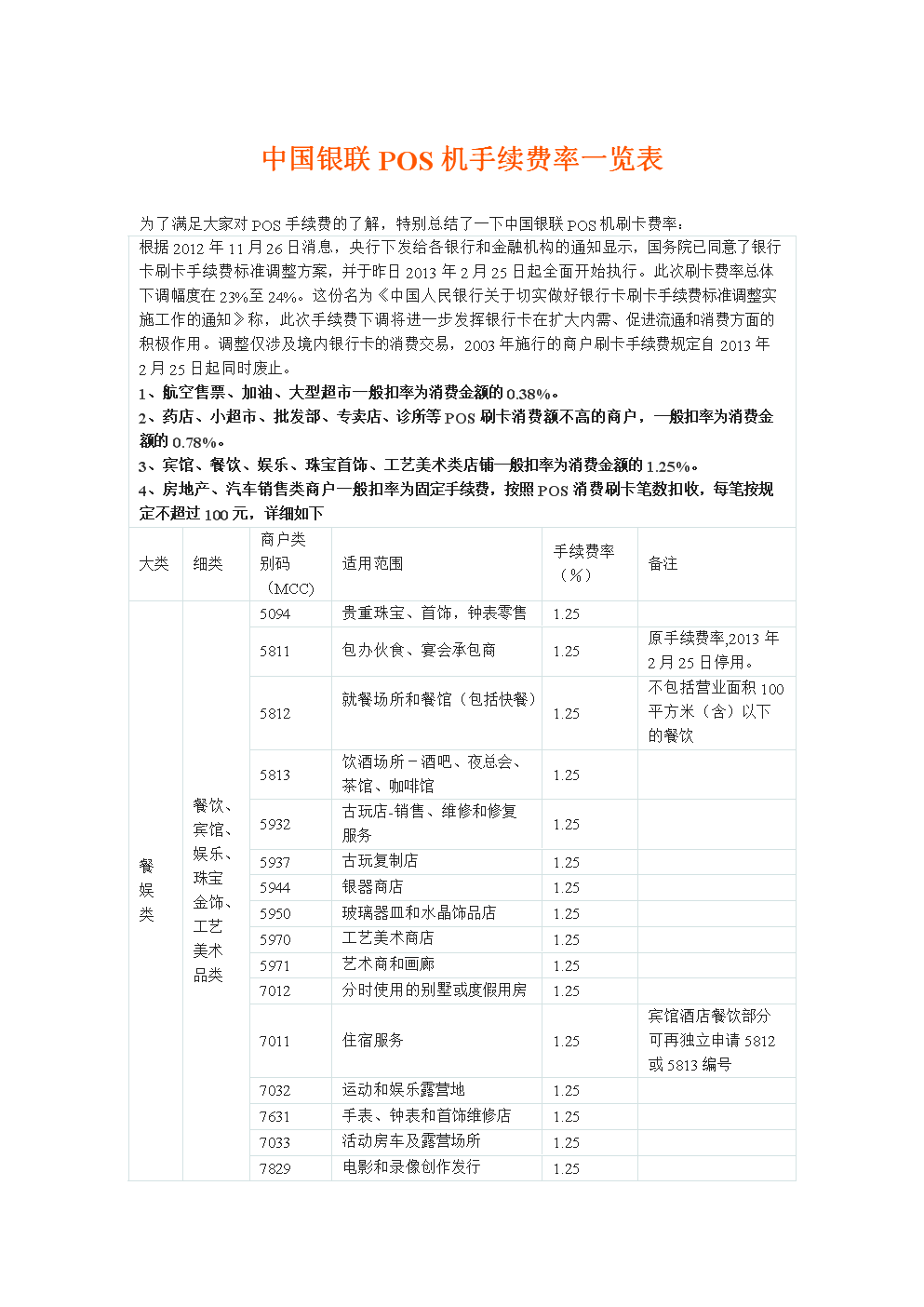 各行业POS机刷卡创新费率统计表.doc
