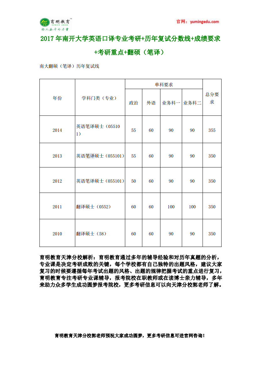 2017年南开大学英语口译专业考研+历年复试分