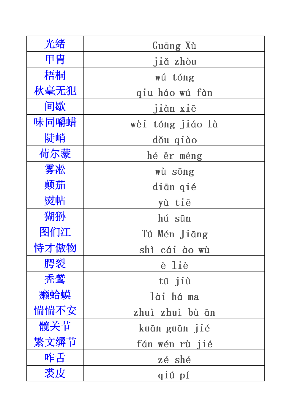 中国汉字听写大所有词语(第一期_第二期_第三期).doc