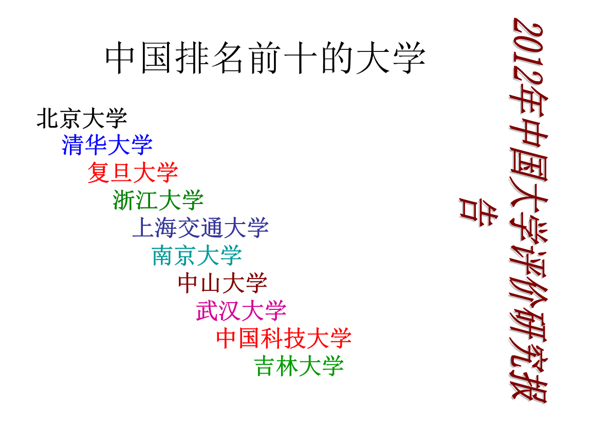 2012年最新中国排名前十的大学.ppt