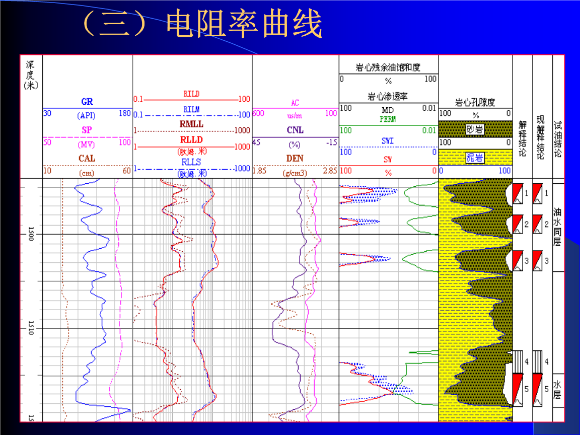 常规测井培训4-电阻率曲线预案.ppt 44页