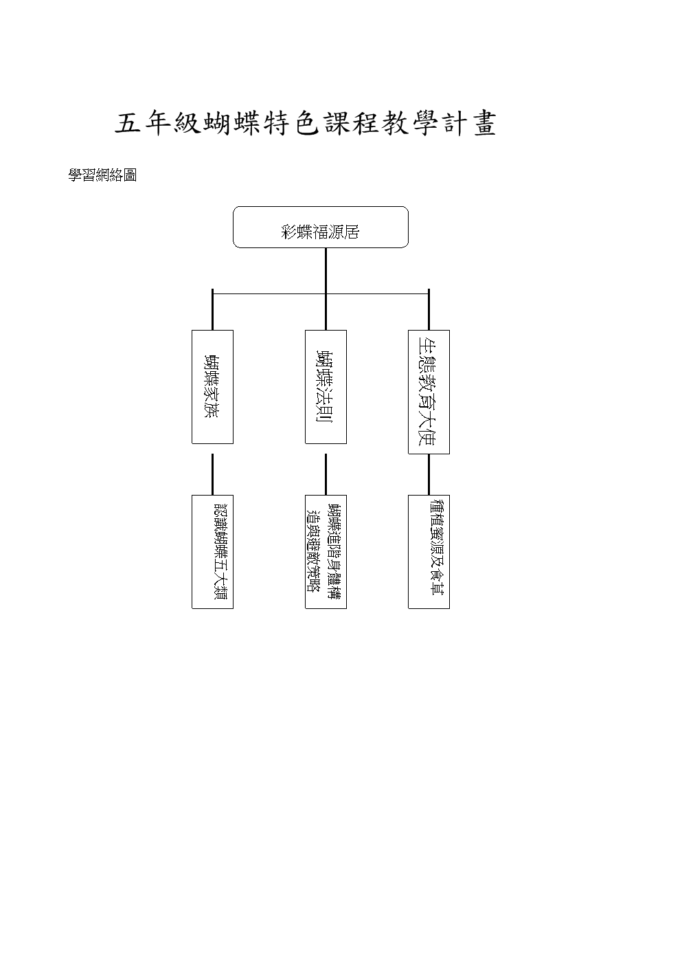 五年级蝴蝶特色课程教学计画.doc 7页