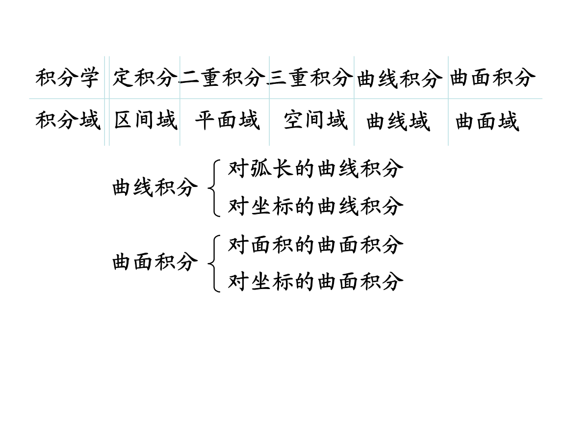D8.1.1_第一型曲线积分资料精要.ppt