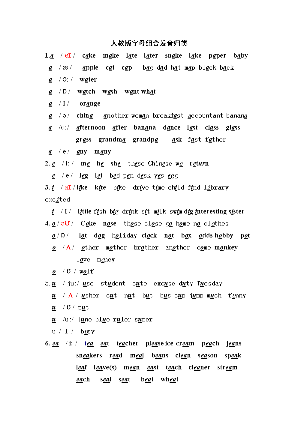 小学英语_所有字母组合的发音__(音标.doc免费