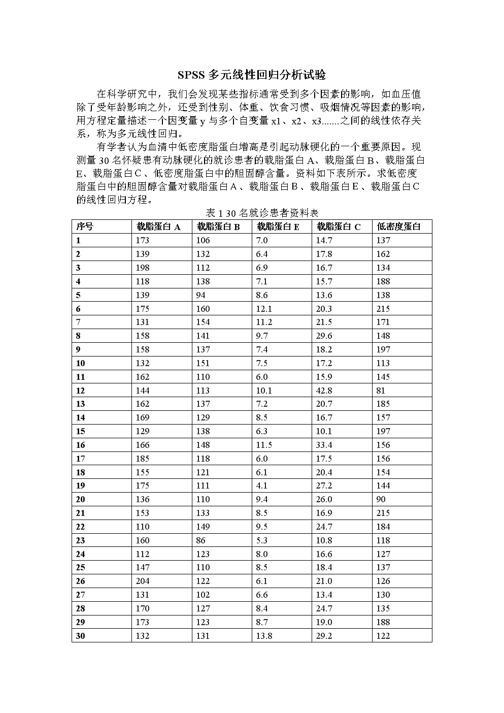 SPSS多元线性回归分析试验.doc