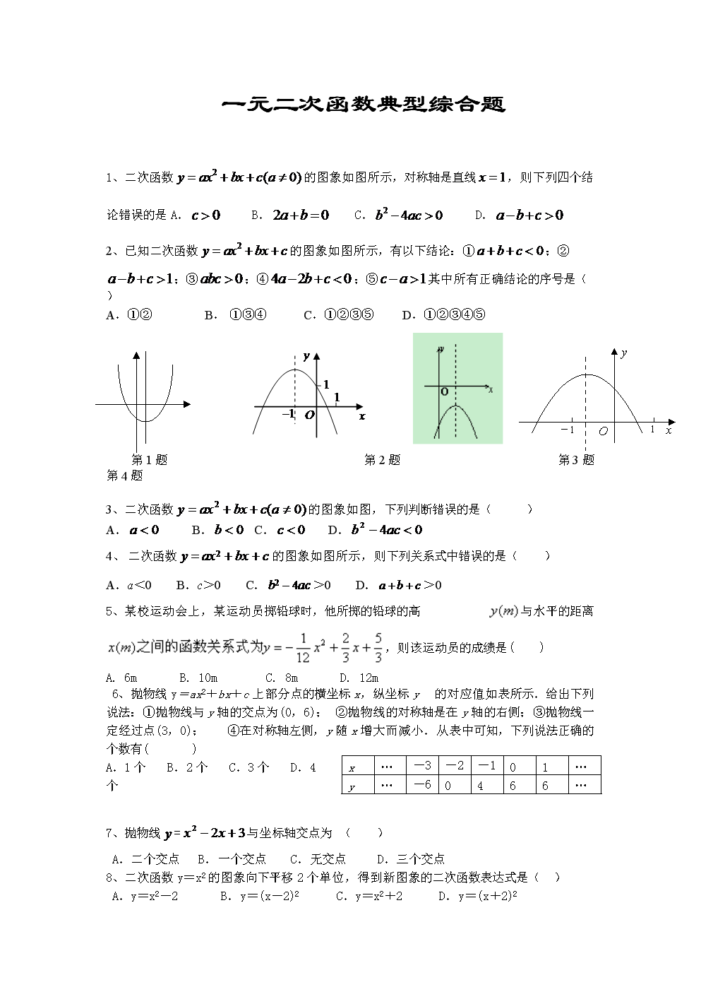 一元二次函数典型综合题.doc